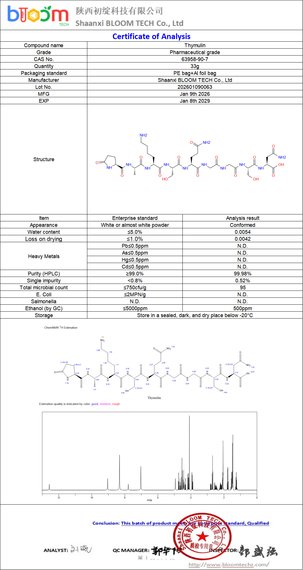Thymulin COA | Shaanxi BLOOM Tech Co., Ltd Thymulin COA | Shaanxi BLOOM Tech Co., Ltd
